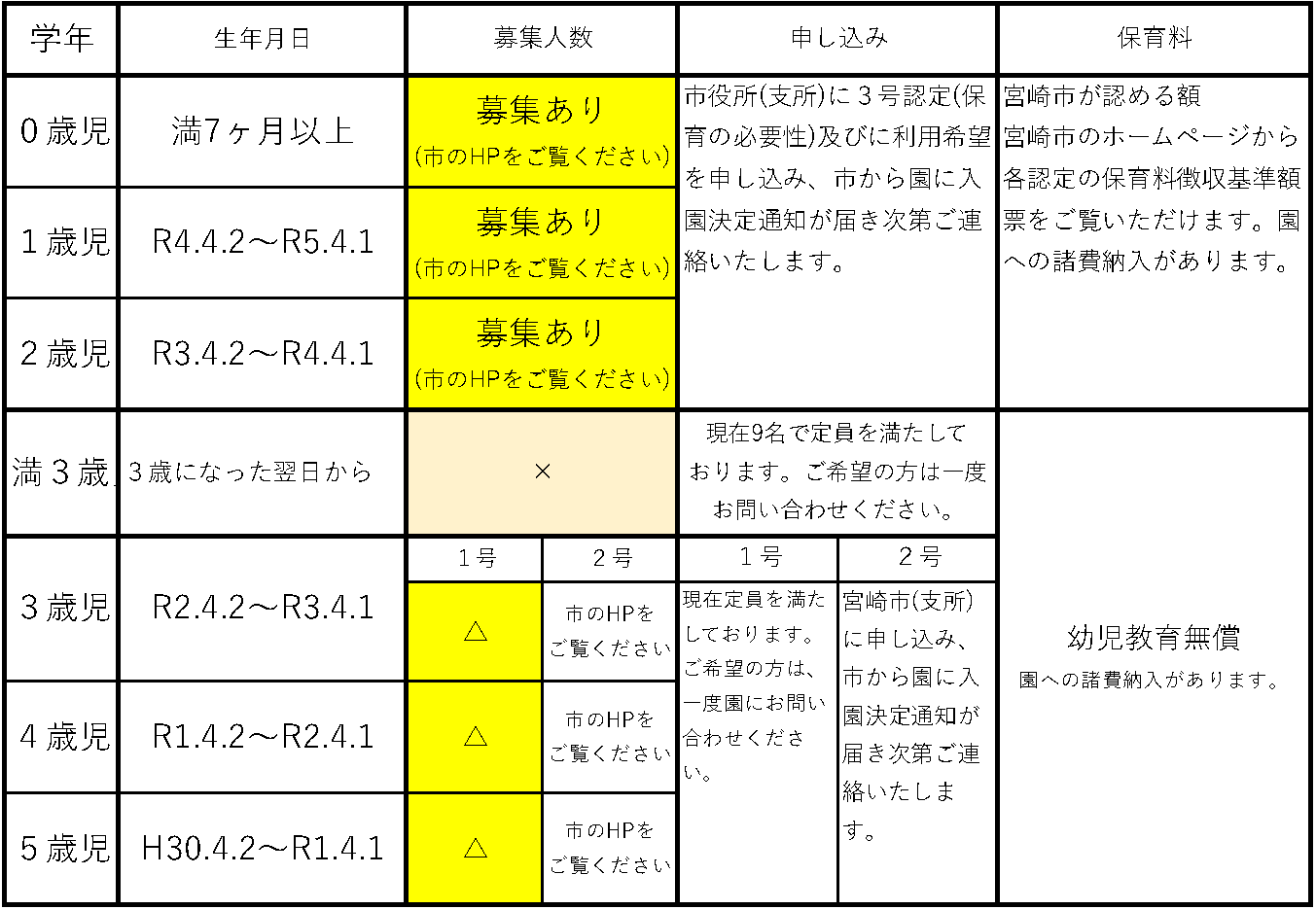 入園案内